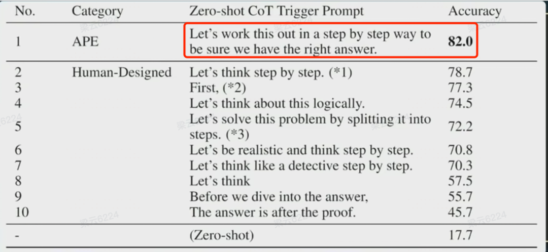 10种实用的Prompt技巧图解