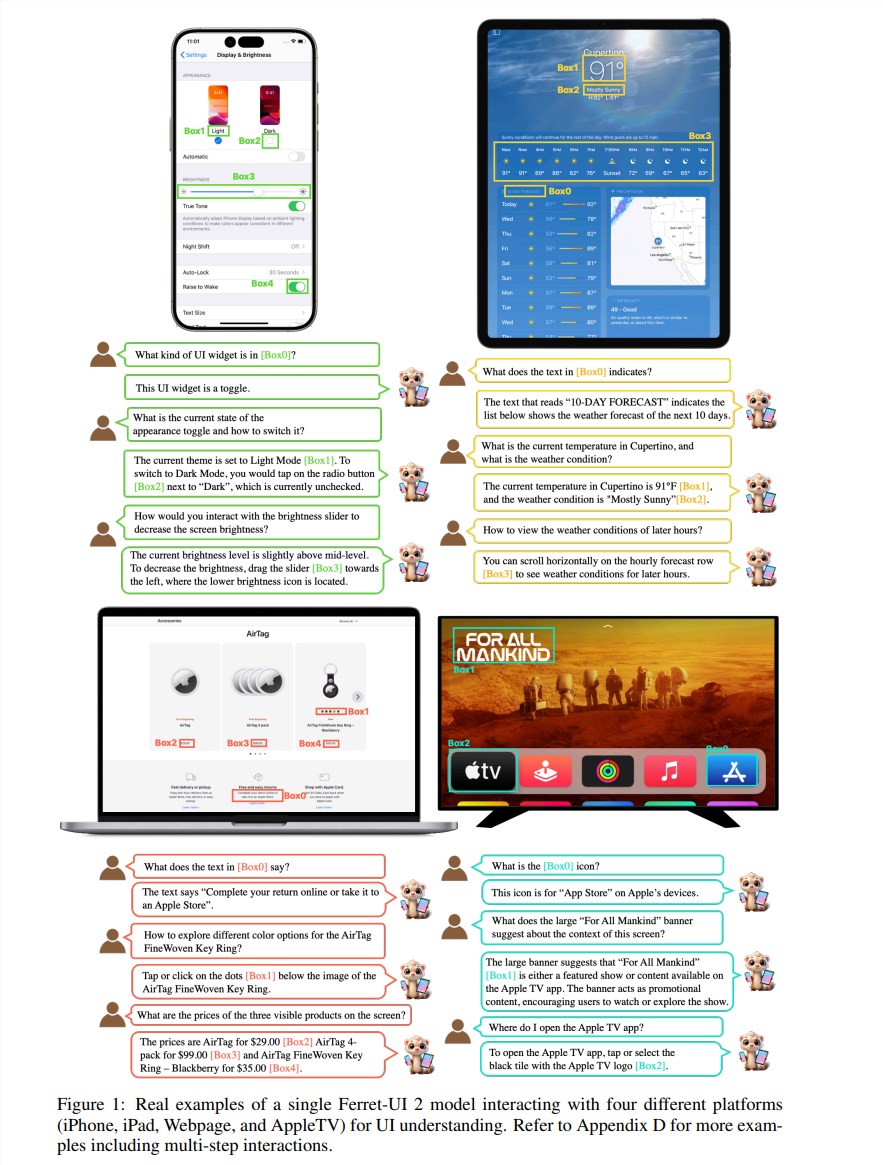 苹果新AI系统Ferret-UI 2刷新UI交互体验 轻松操控你的设备