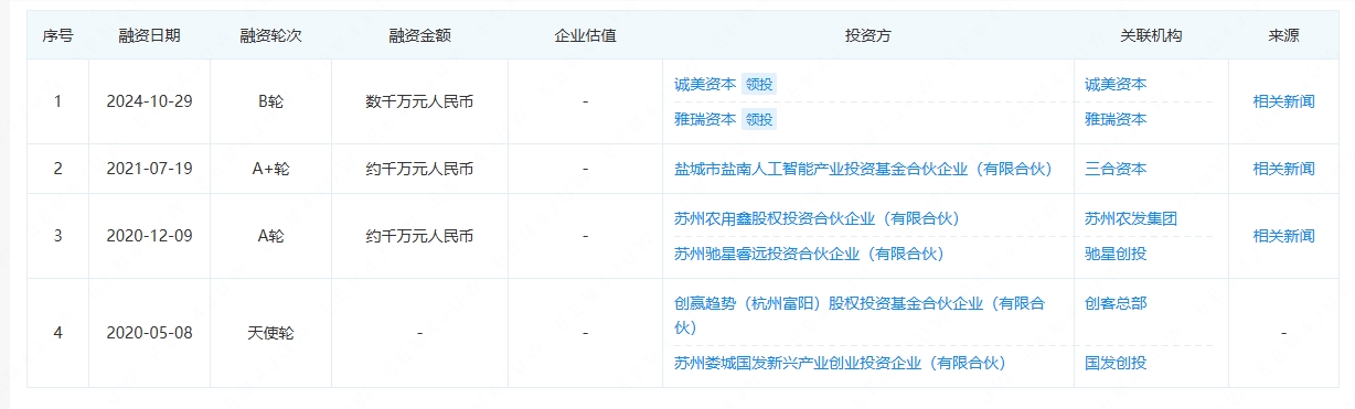 “知行机器人”完成数千万元B轮融资