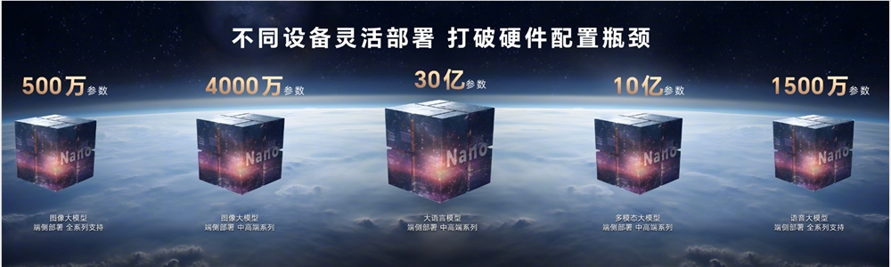 荣耀 MagicOS 9.0发布：支持 30 亿参数端侧大语言模型