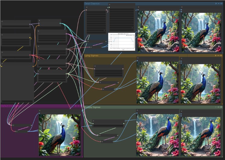 ComfyUI新神器ComfyUI-Detail-Daemon：一键提升AI绘画细节，Flux模型画质再升级