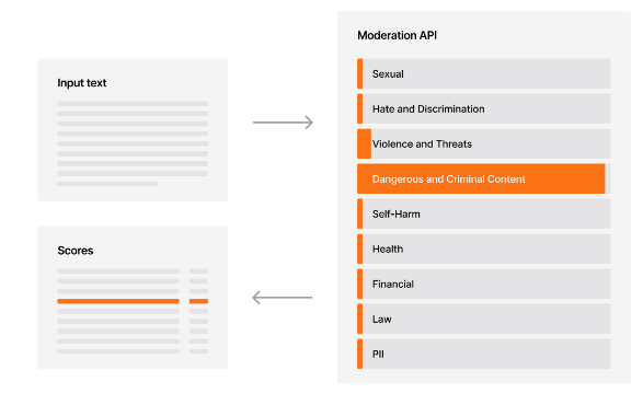 Mistral AI 推出多语言内容审核 API，挑战 OpenAI