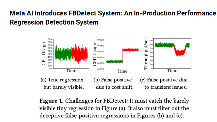 Meta AI发布FBDetect：实时识别0.005%性能下降，节省数千台服务器！